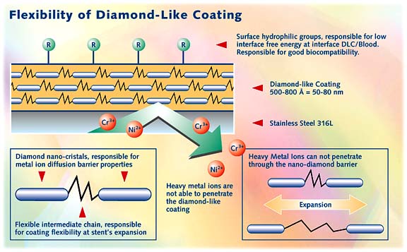 biodiamond_flex_diamond-like_coating