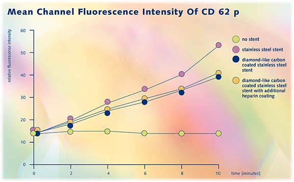 biodiamond_mcfi_cd62