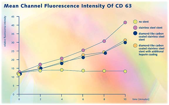 biodiamond_mcfi_cd63