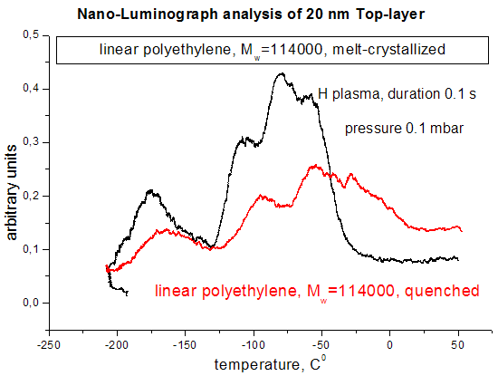Nano-Luminogram