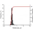 PL-IS-CBN