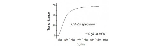 Anatase-hydrophobic -HPBM