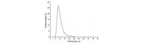 Silver Nanoparticles