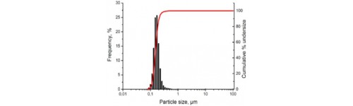 Boron Nitride