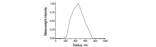 Nanographite powder